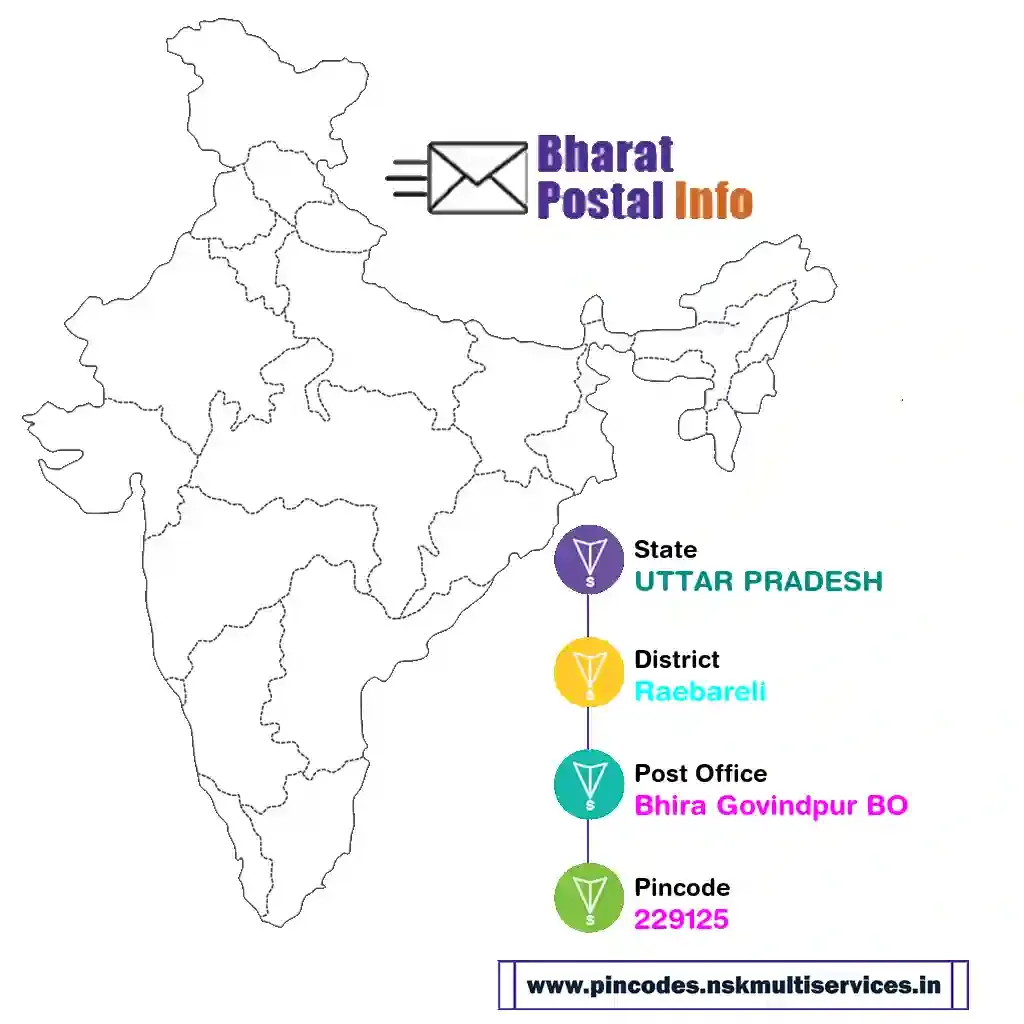 uttar pradesh-raebareli-bhira govindpur bo-229125